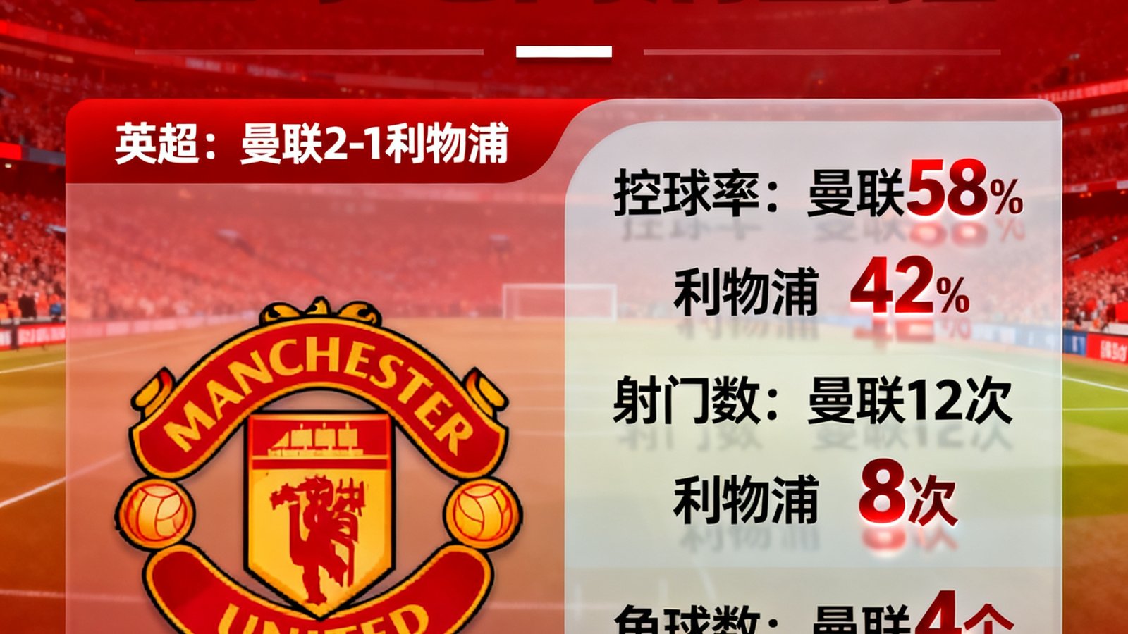 盘球吧高清直播界面展示，英超曼联对利物浦，比分2比1，控球率等数据浮动